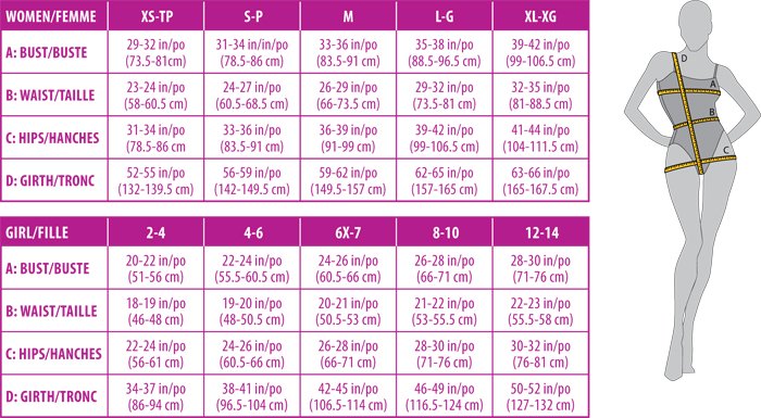 mondor_sizing