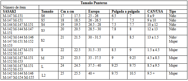 punterases